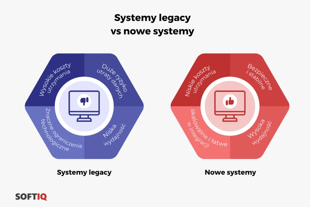 czym różnią się nowe systemy od legacy